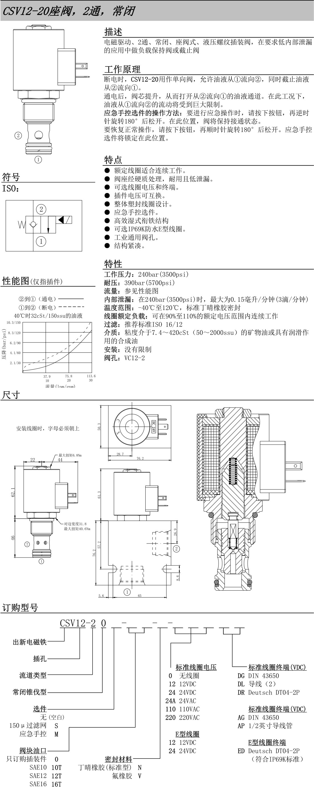 出新液壓